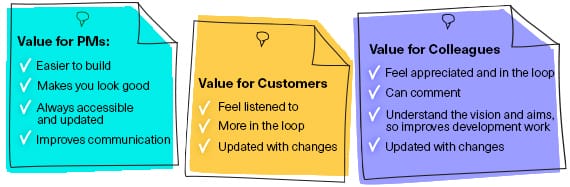 the value of a roadmap