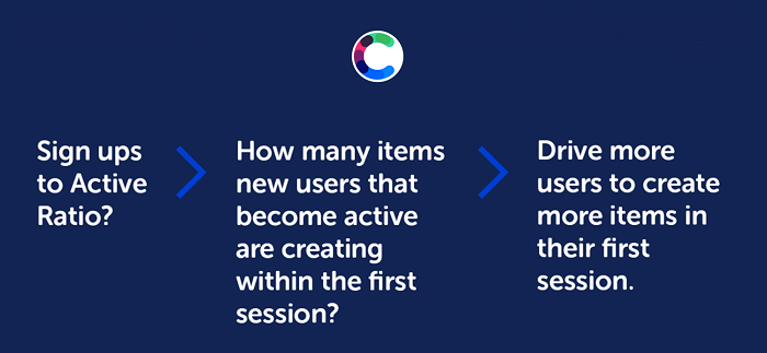 craft.io sign ups to active ratio in blue background