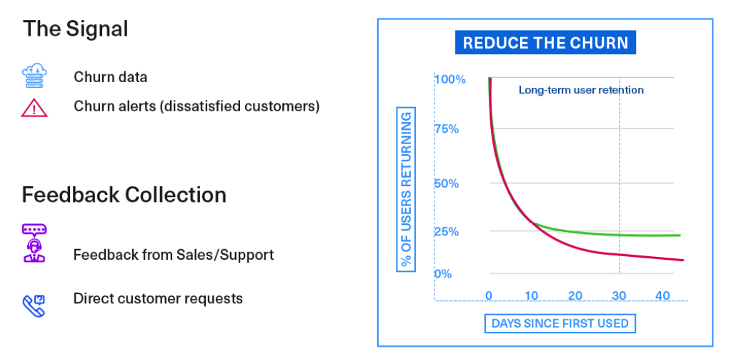 AARRR for retention reducing the churn graph