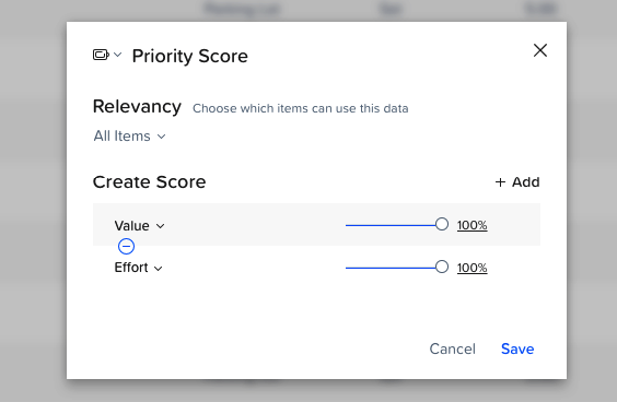 priority score