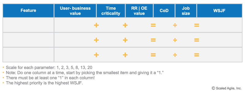 Feature user business value