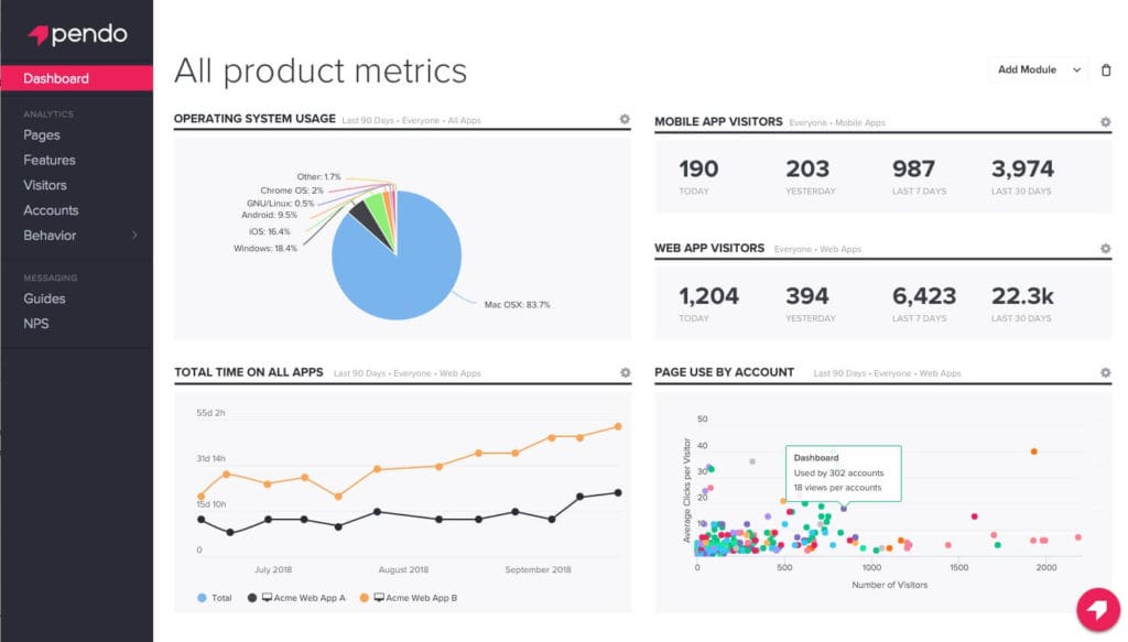Pendo product metrics in white background