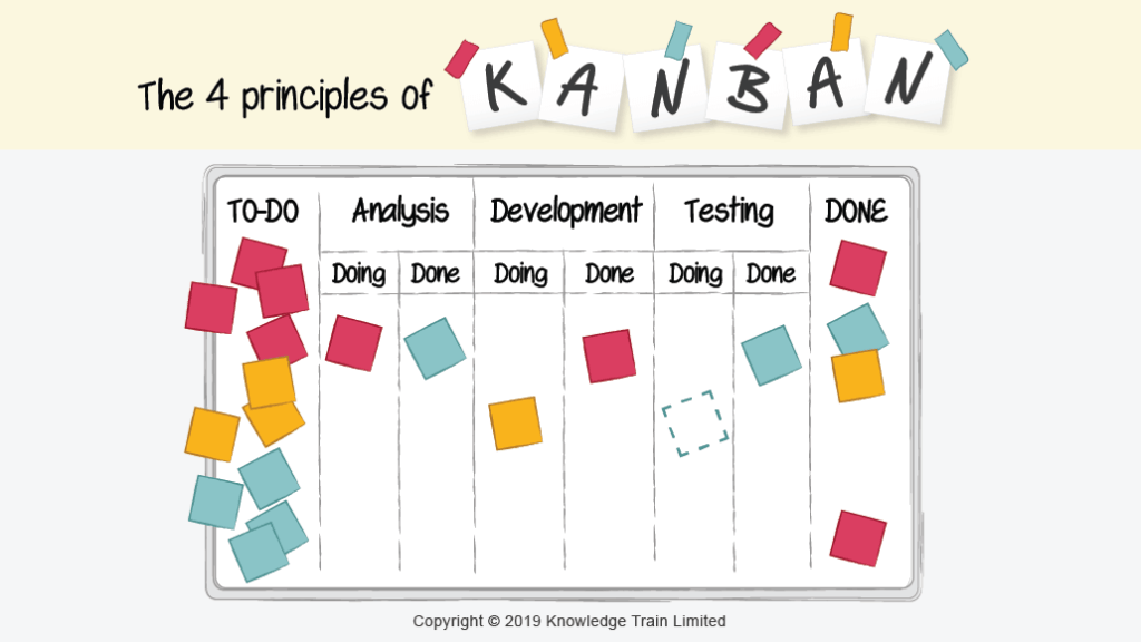 Kanban principles