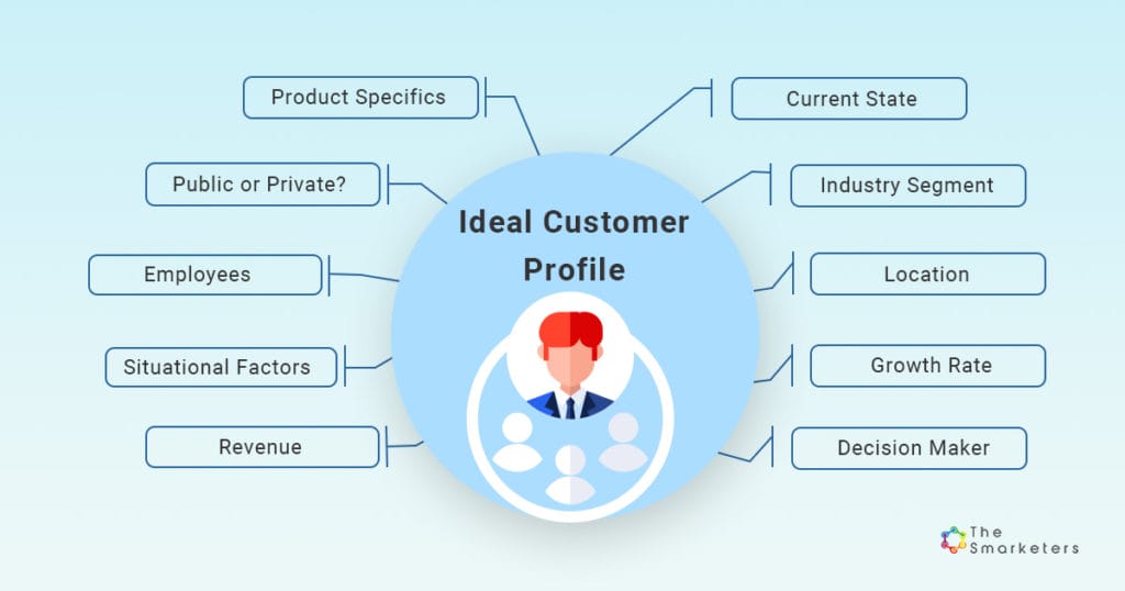 Ideal Customer Profile in light blue/white background