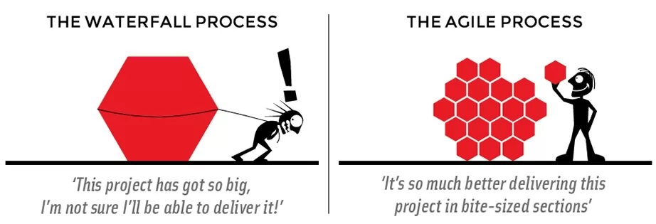 Waterfall vs Agile