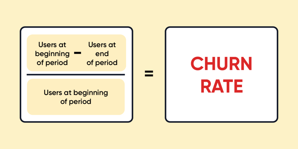 User Churn Rate