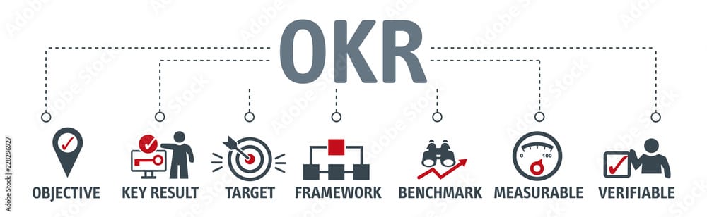 OKR objectives written on a white background