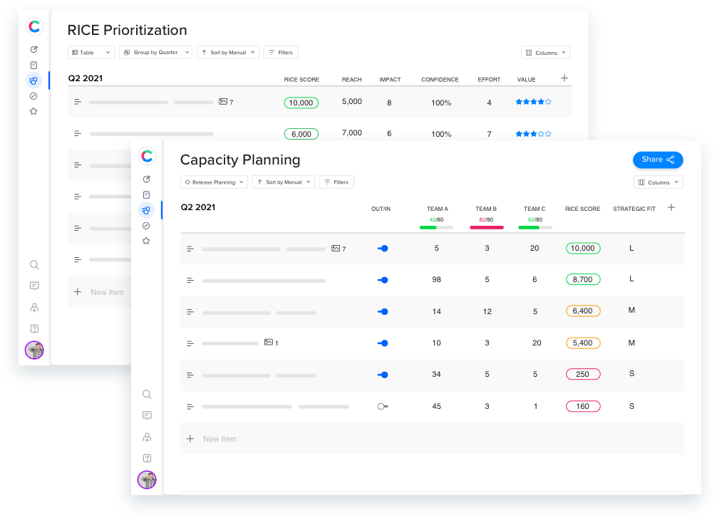 Capacity planning & RICE prioritization