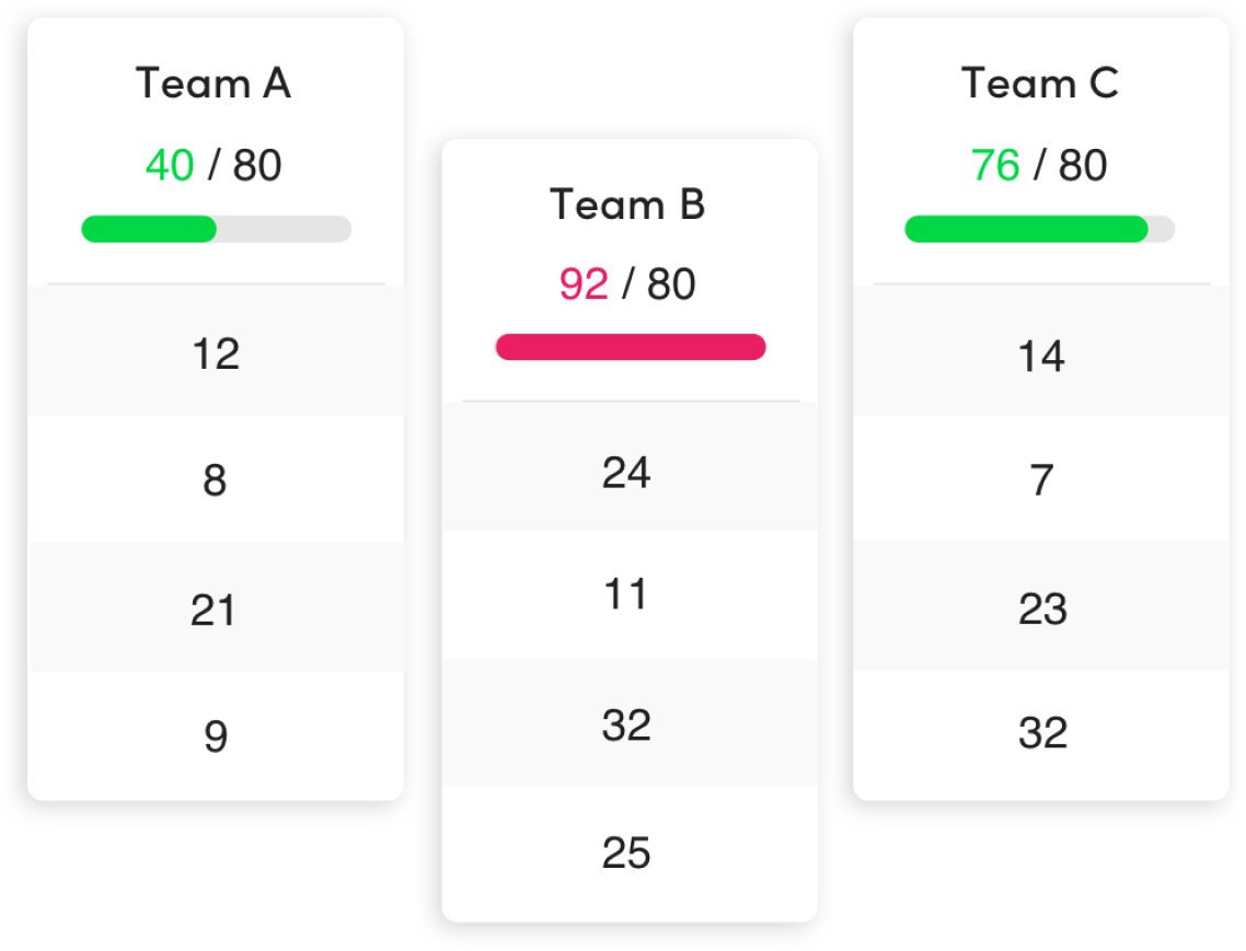 craft.io Team Resource Availability screen shot example