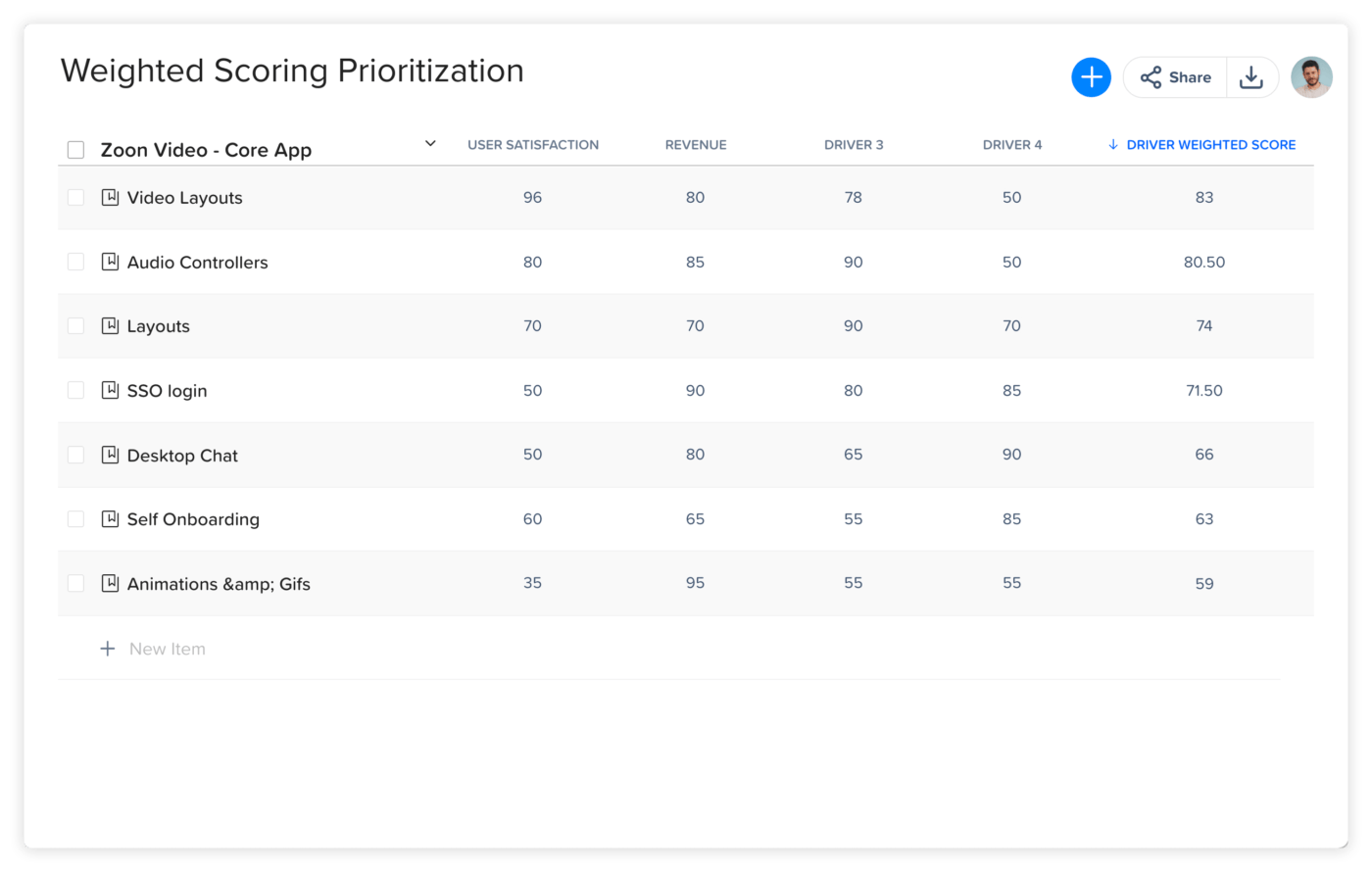 Weighted Score How To: Calculate Z Scores