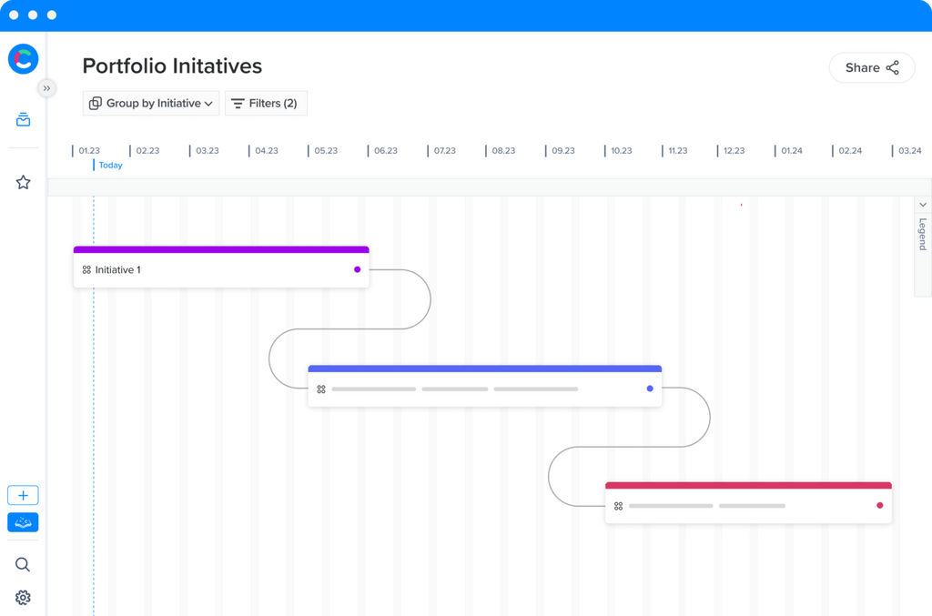 Portfolio Initiatives