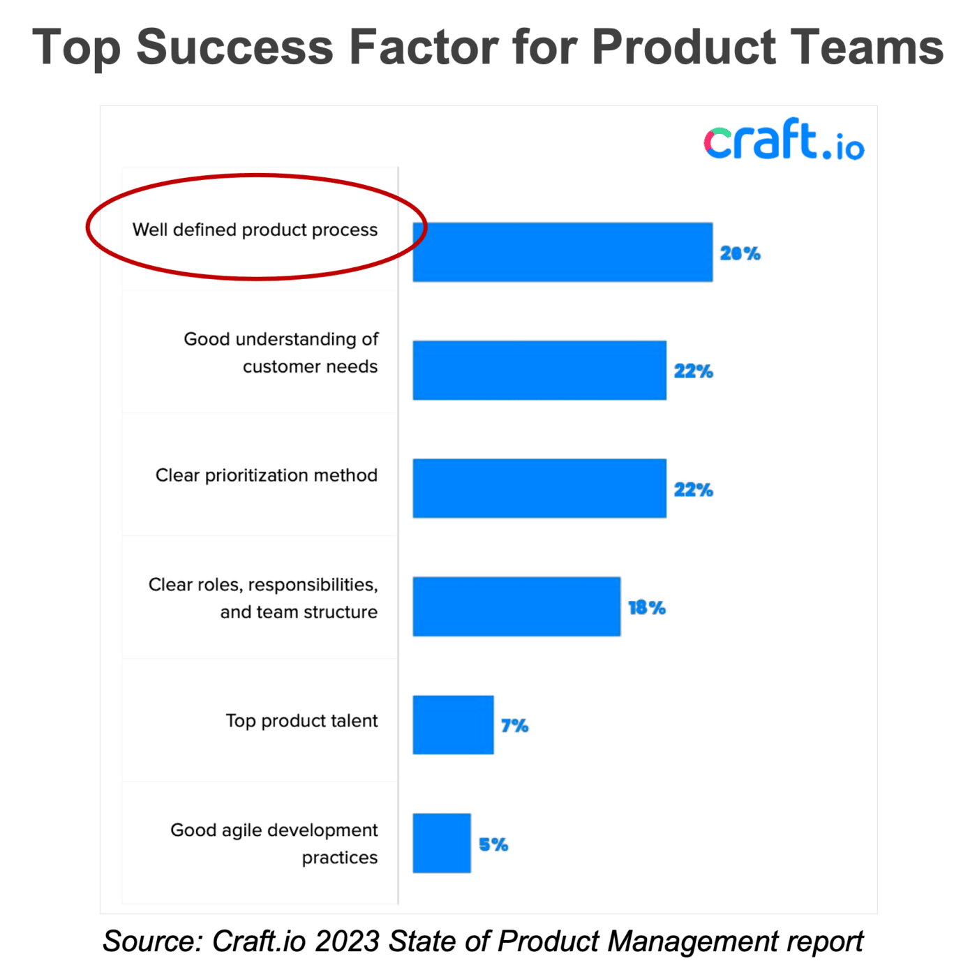 Top success factors for product teams